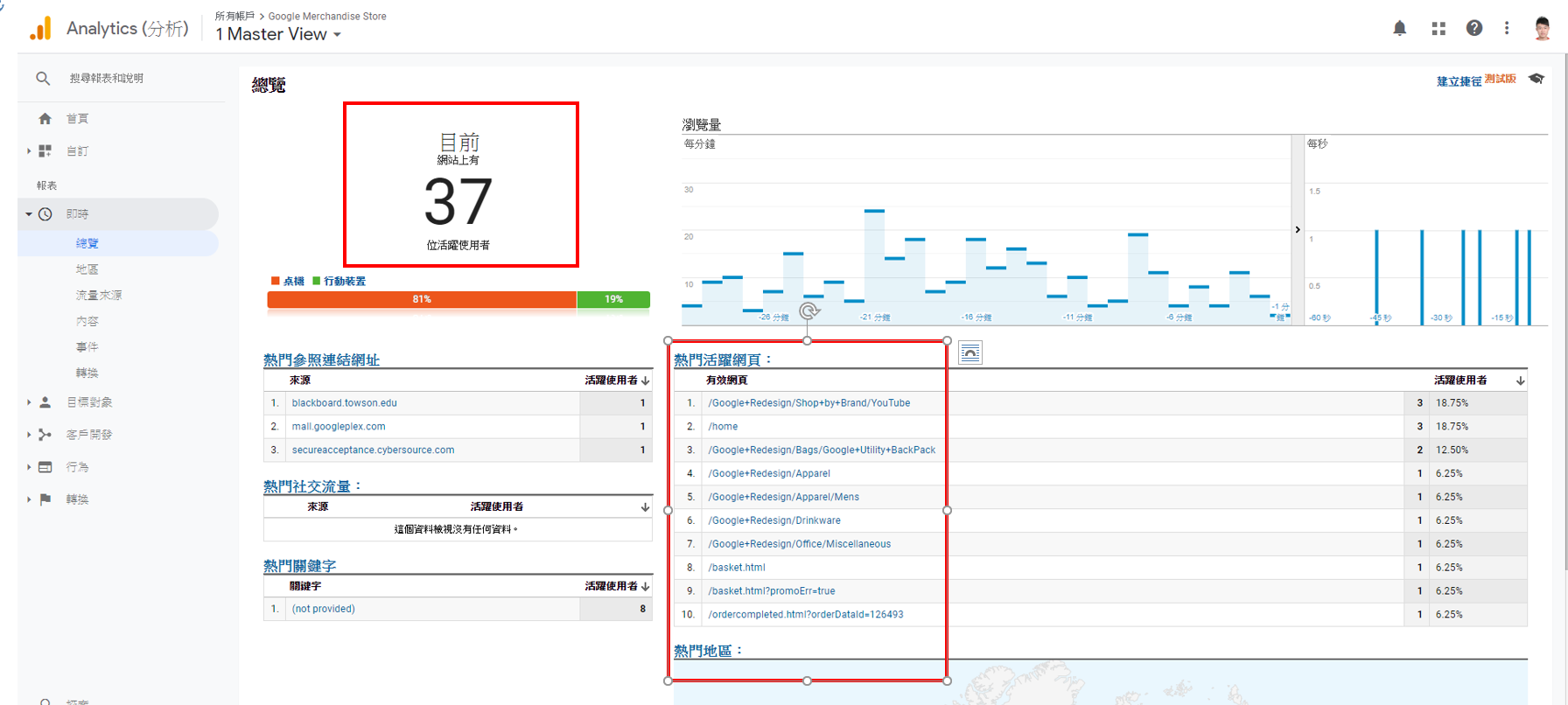 [即時報表]讓你知道即時在線訪客數和流量來源，10分鐘教學Google Analytics是什麼? 1